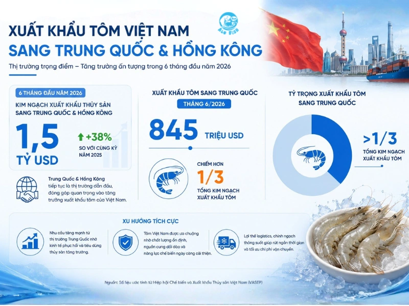Xuất khẩu tôm Việt Nam sang Trung Quốc năm 2026